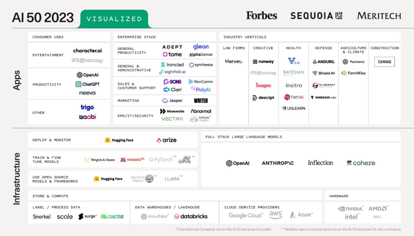 レブコム、米国の「Forbes AI 50 2023」に選出 アジアで唯一、最も有望なAI活用企業として表彰 - 株式会社RevComm（レブコム）  コーポレートサイト – コミュニケーションを再発明し、人が人を想う社会を創る