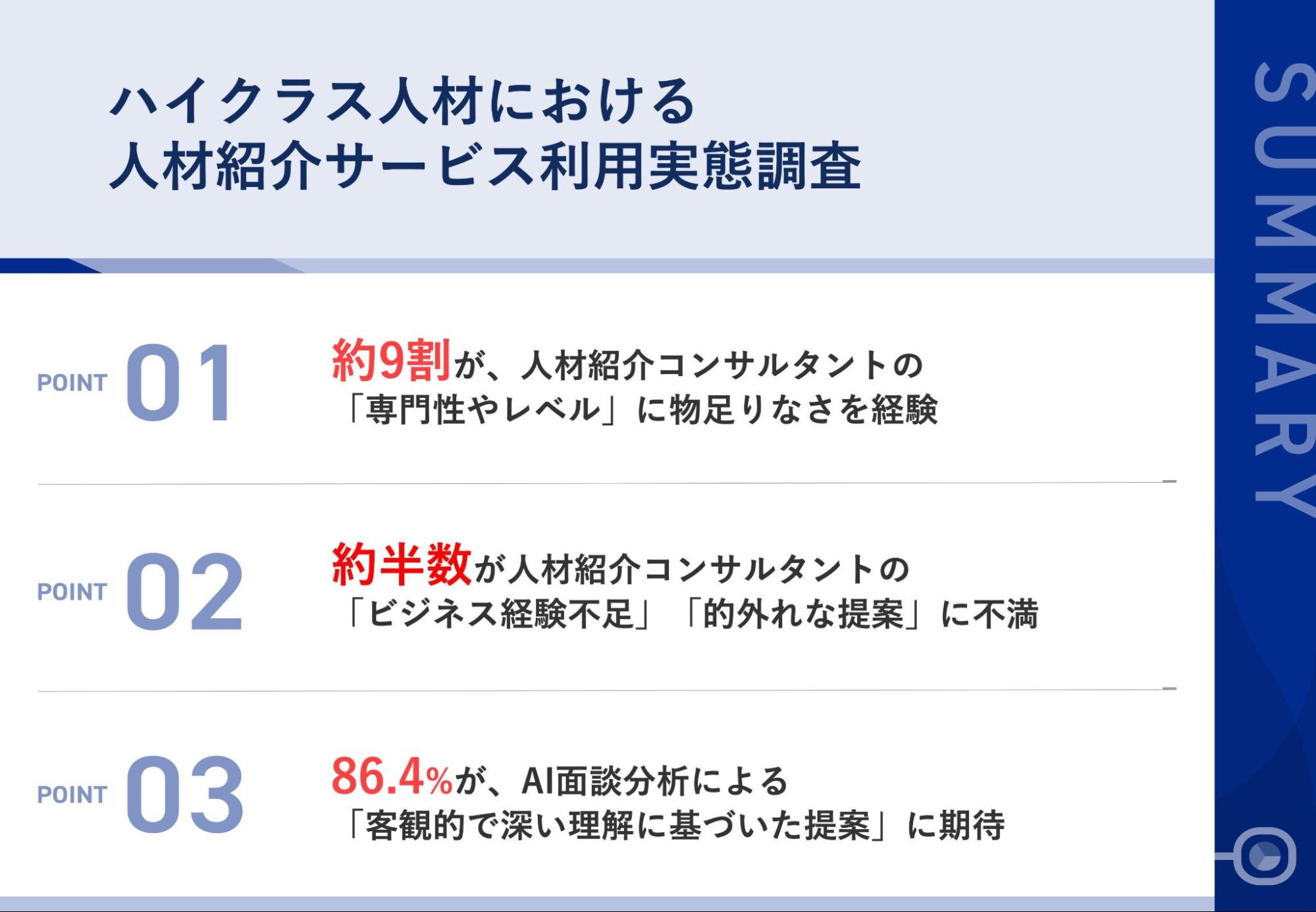 年収600万円以上の転職相談者調査】ハイクラス人材の86.4%が「AI面談
